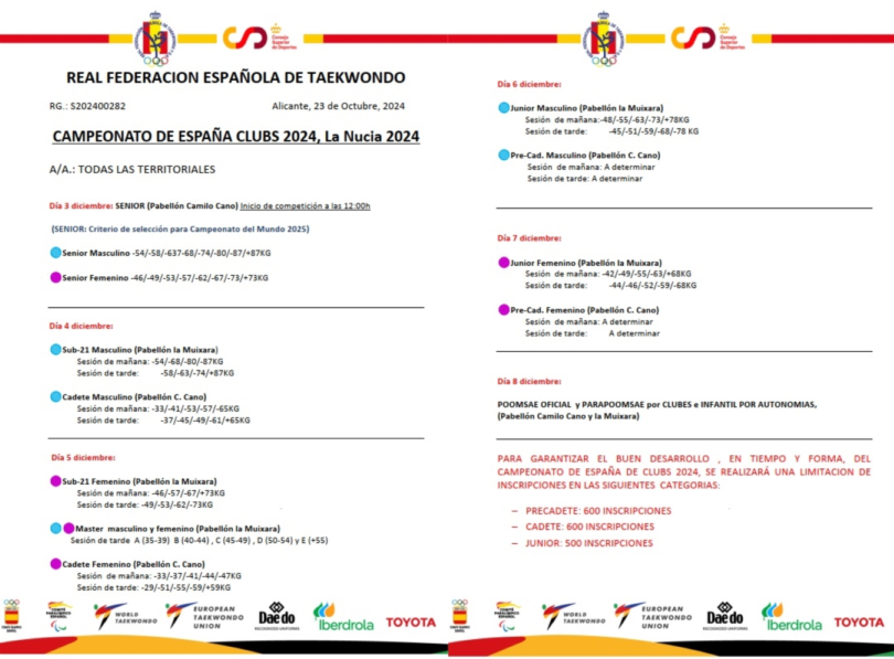 CAMPEONATO DE ESPAÑA POR CLUBS